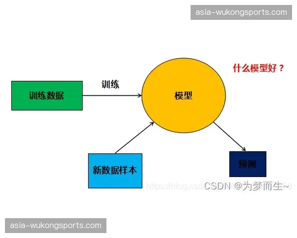 机器学习模型正用于预测内容热点以指导导播切换与资源前置